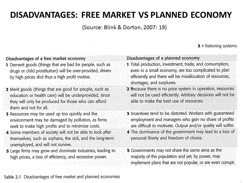 Explain the Advantages & Disadvantages of Free Market Economies